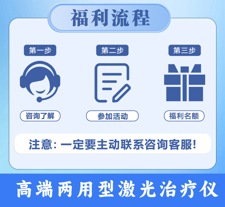 福利流程宣传图